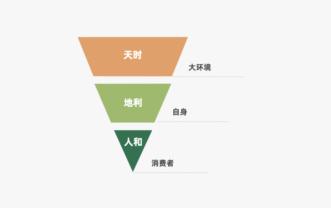 16000+字丨2022年策略人必备的66个营销模型（6.0版）